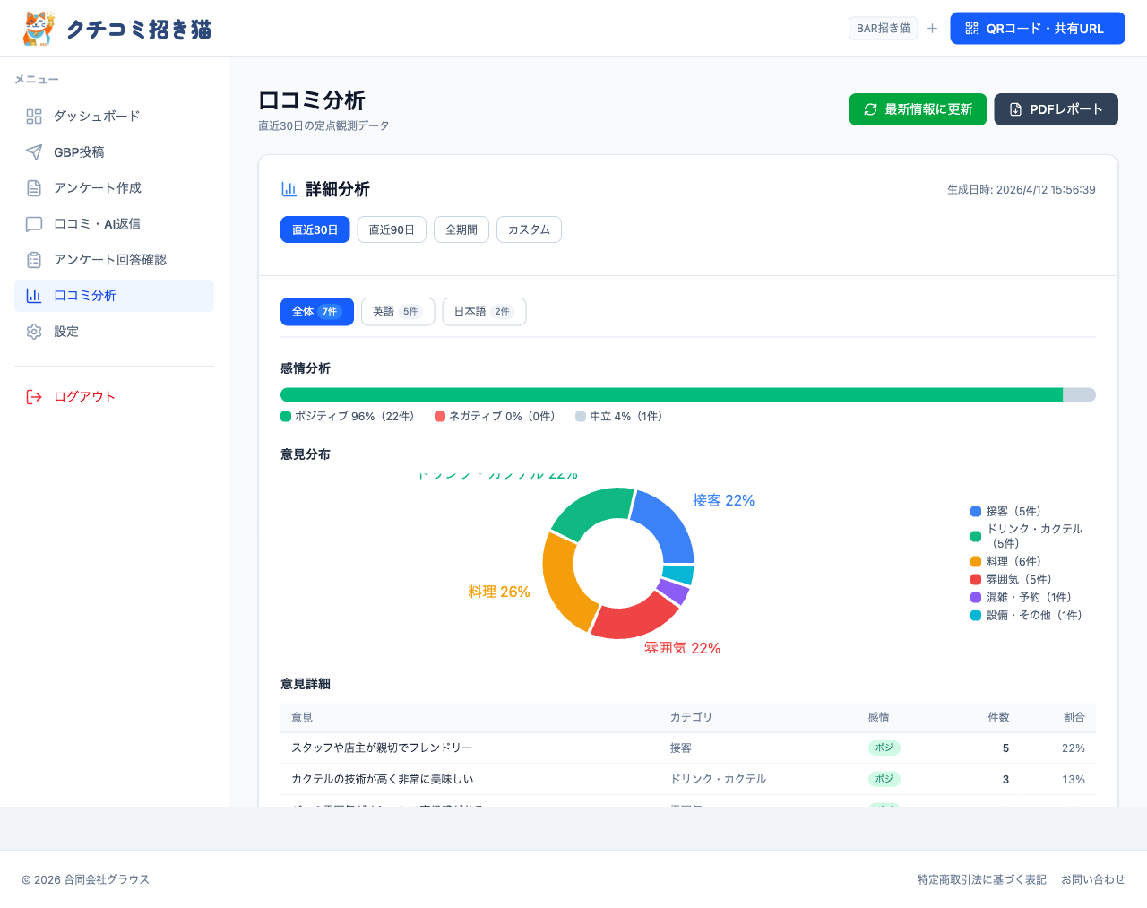 口コミ分析画面